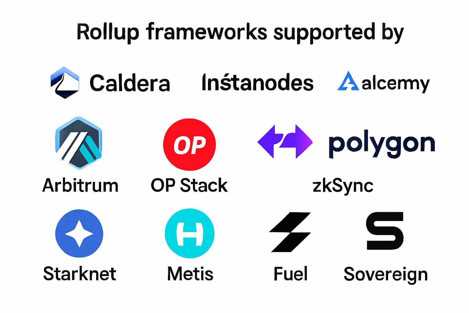 Rollup frameworks supported by Caldera, Instanodes, Alchemy