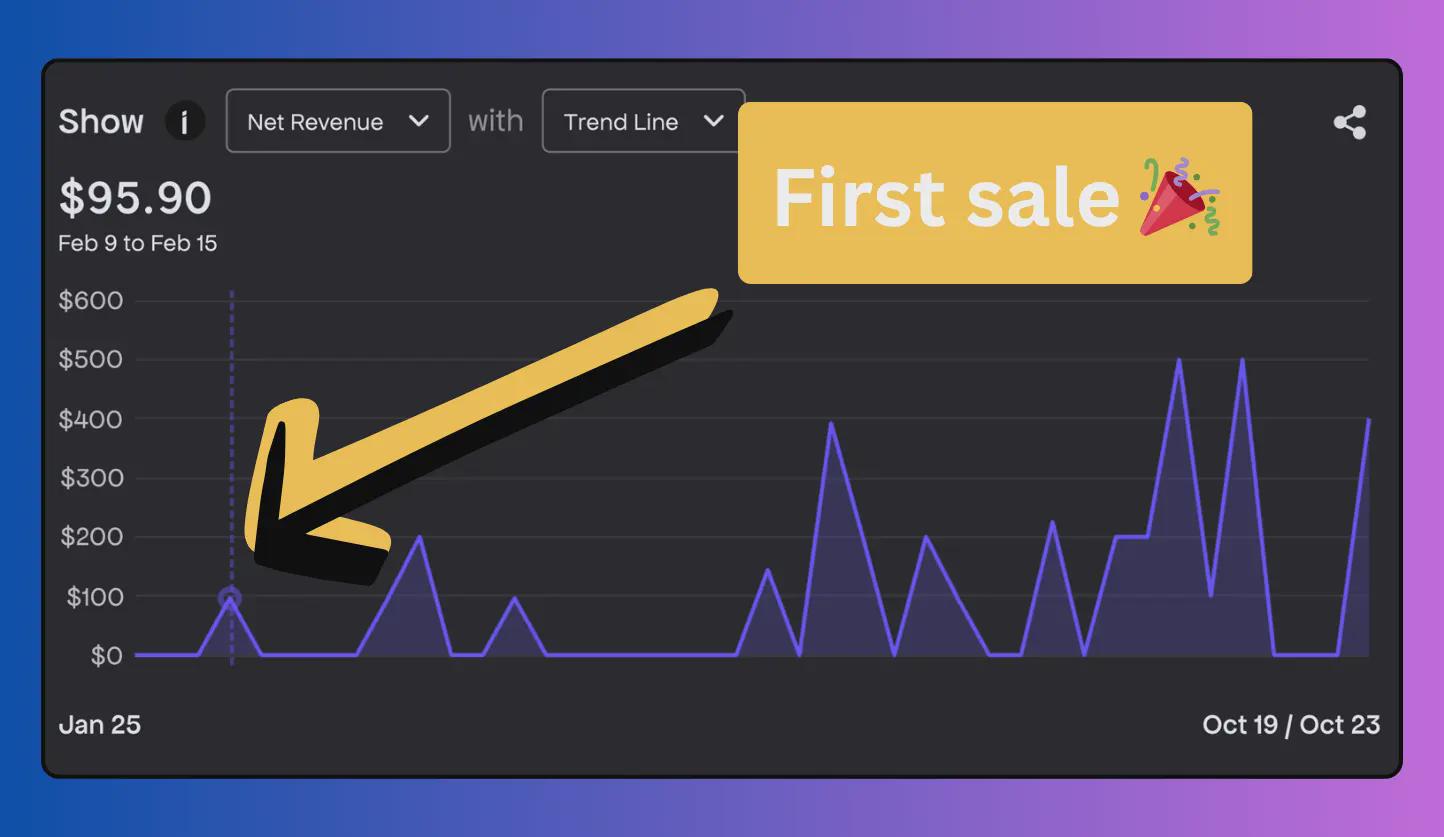 passive income stream graph