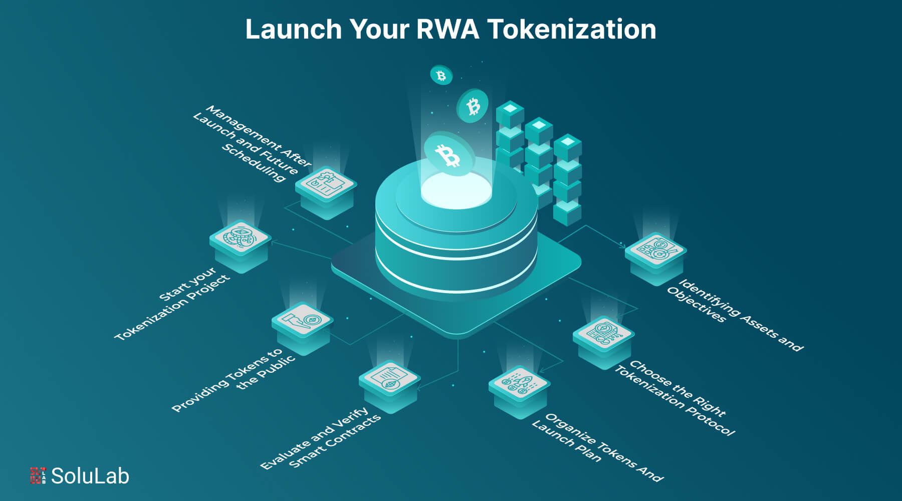 Solana token launch anti-bot architecture