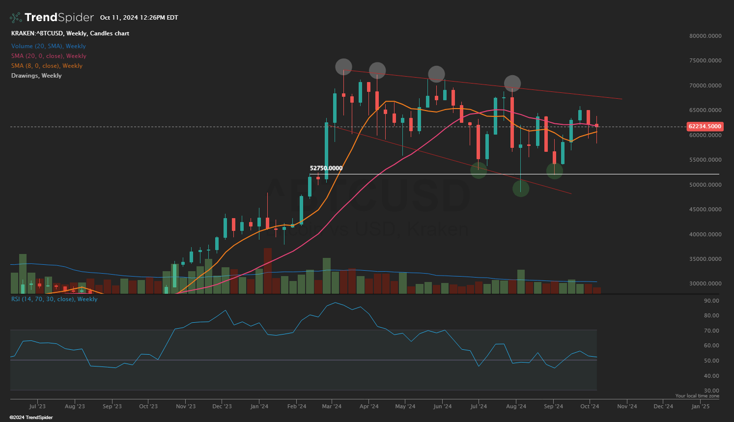 iShares Bitcoin Trust ETF dashboard