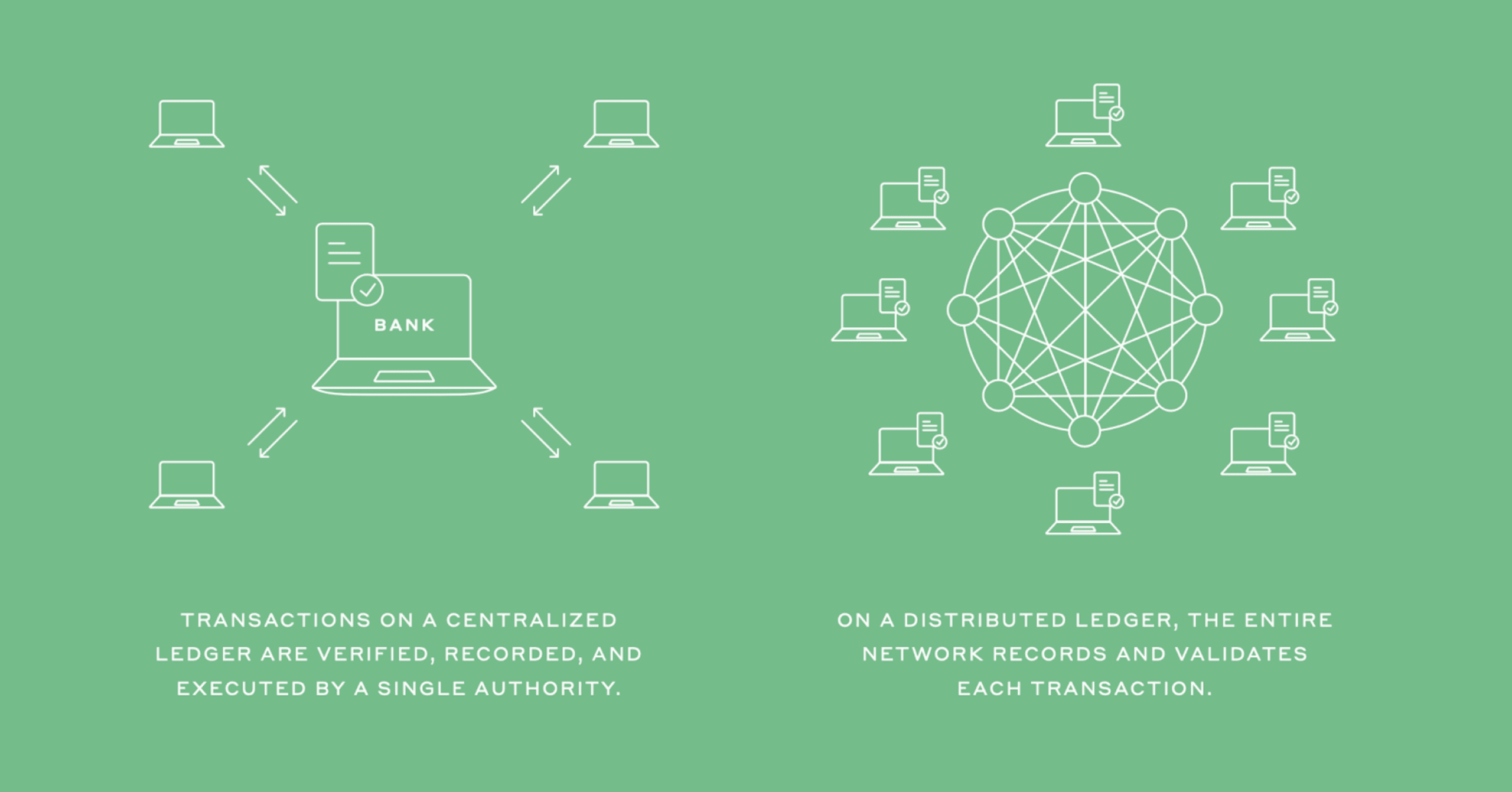 blockchain DLT identity ledger