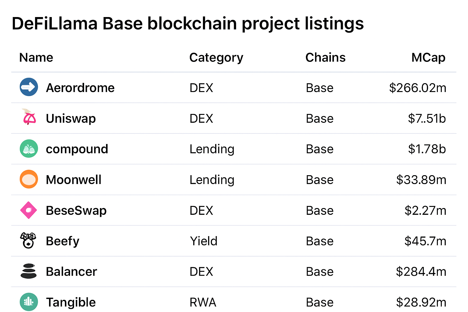 DeFiLlama Base blockchain project listings