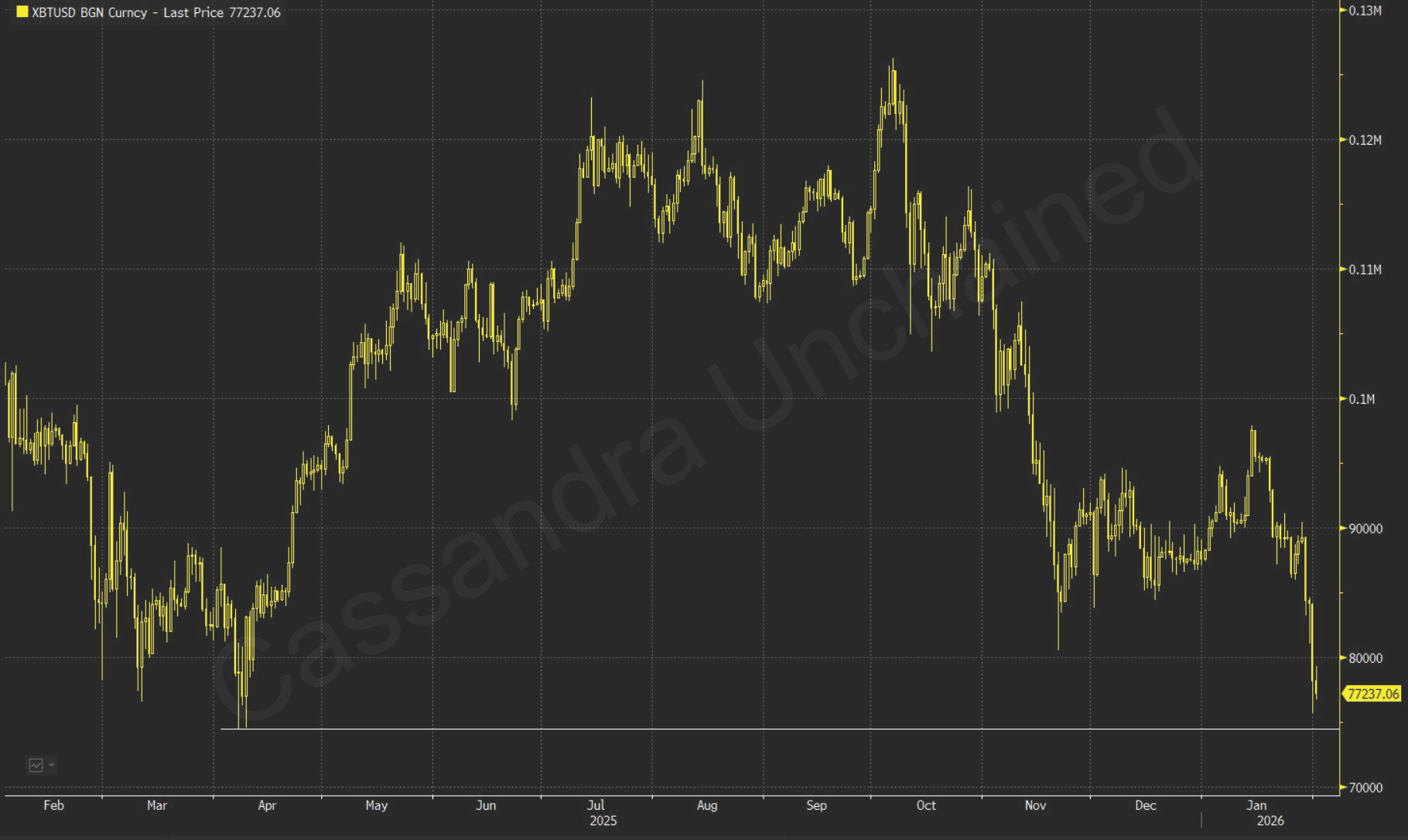 covered call premium income graph Ribbon Finance