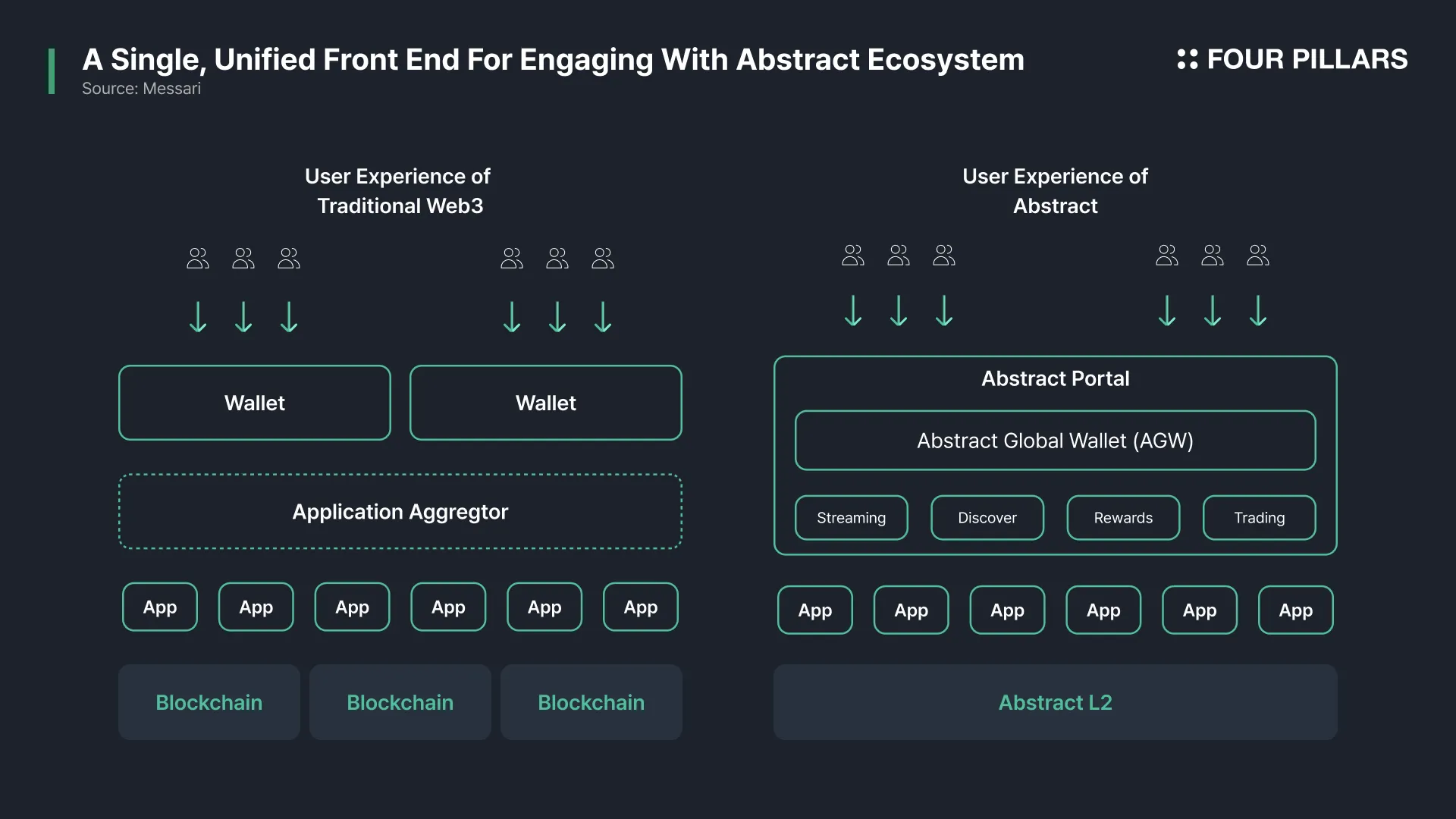 chain abstraction unified wallet interface screenshot