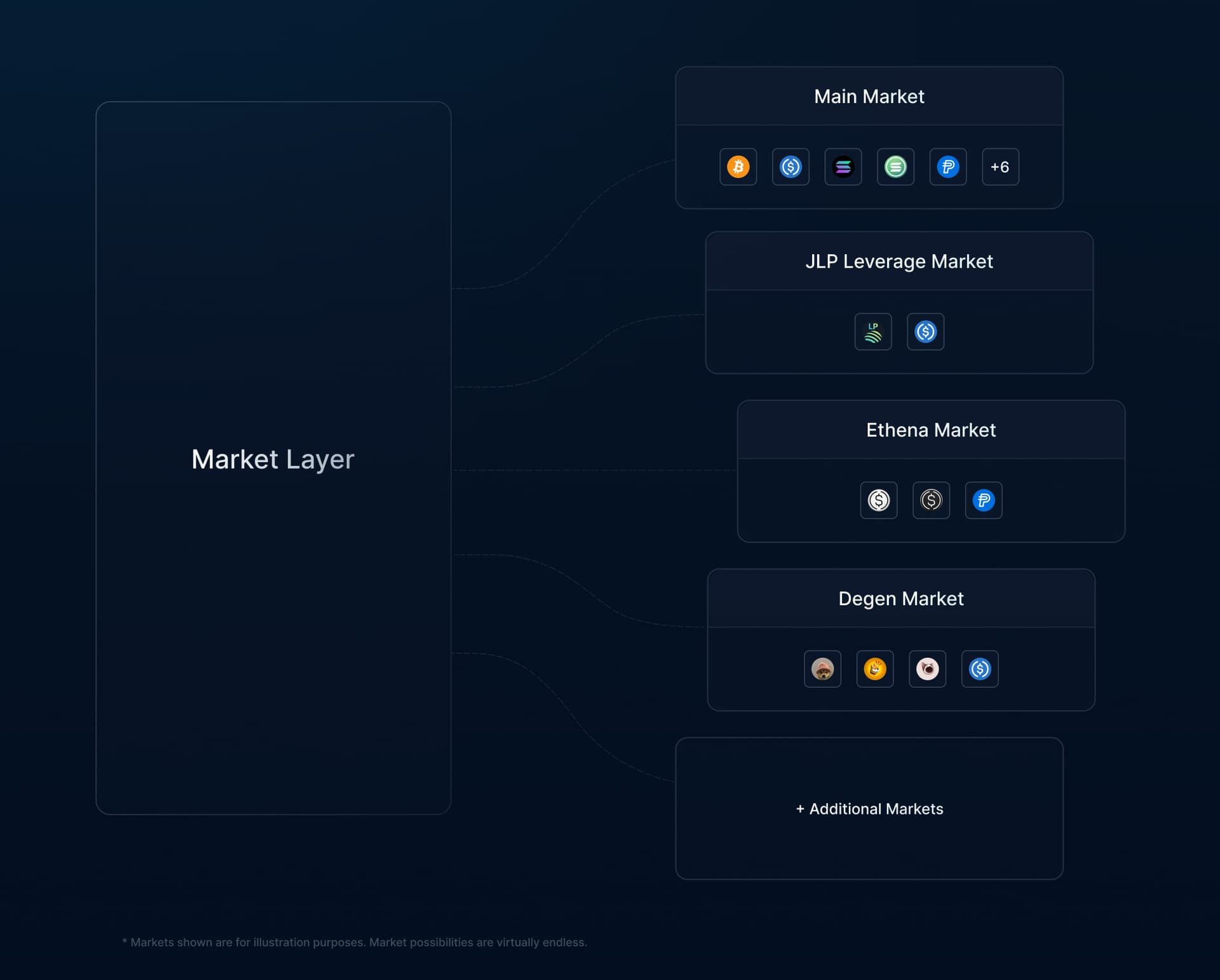 Kamino Finance Solana yield loop interface