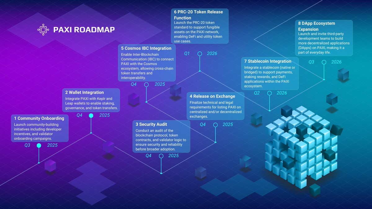 zkMe zkKYC zero-knowledge proof dApp onboarding