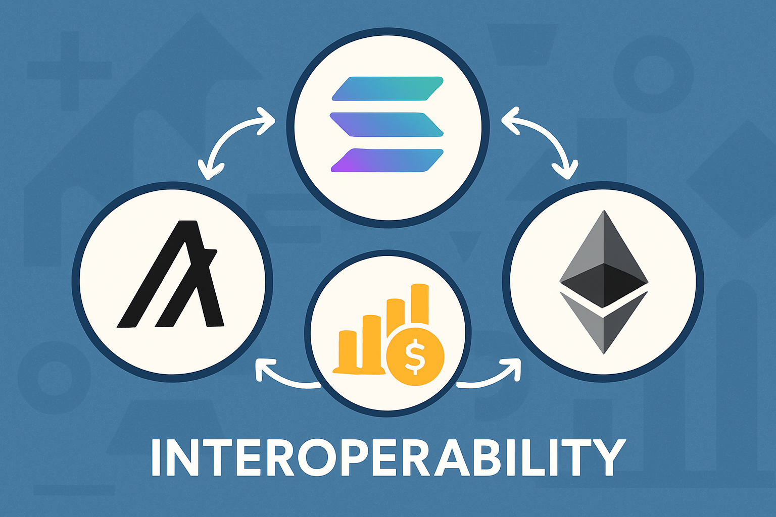 Algorand Solana Ethereum tokenized shares interoperability