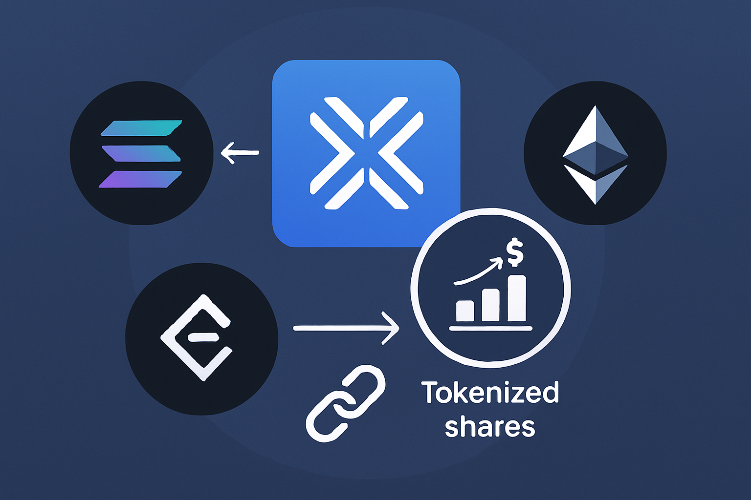 Exodus tokenized shares Solana Ethereum interoperability