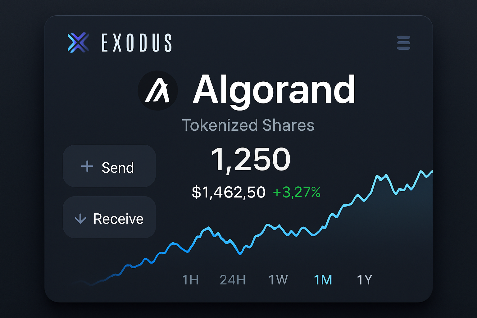 Exodus wallet Algorand tokenized shares interface