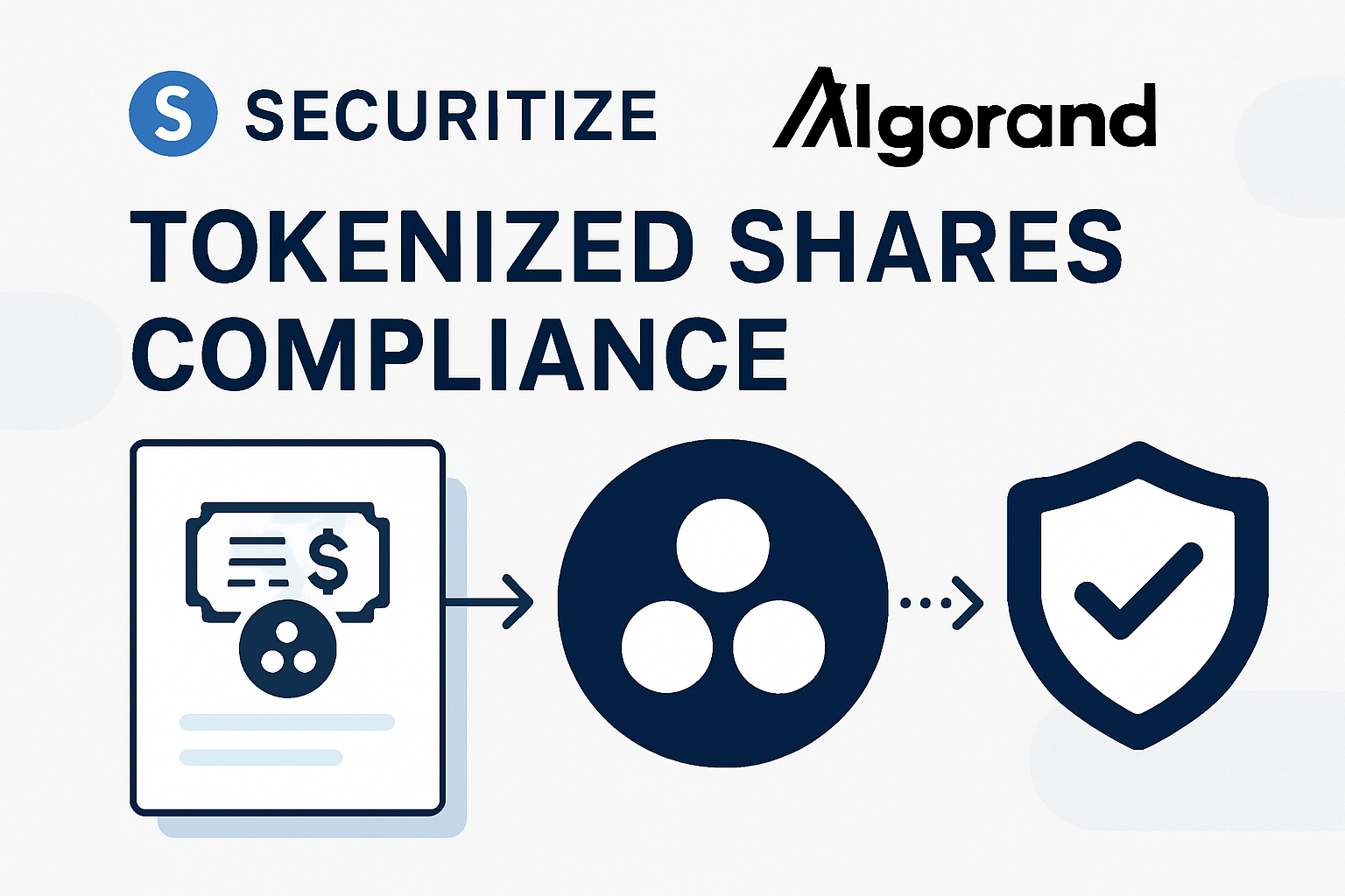 Securitize Algorand tokenized shares compliance