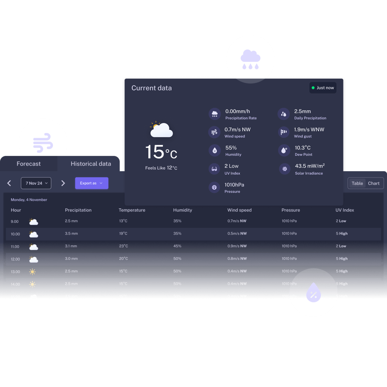 WeatherXM app historical weather trends