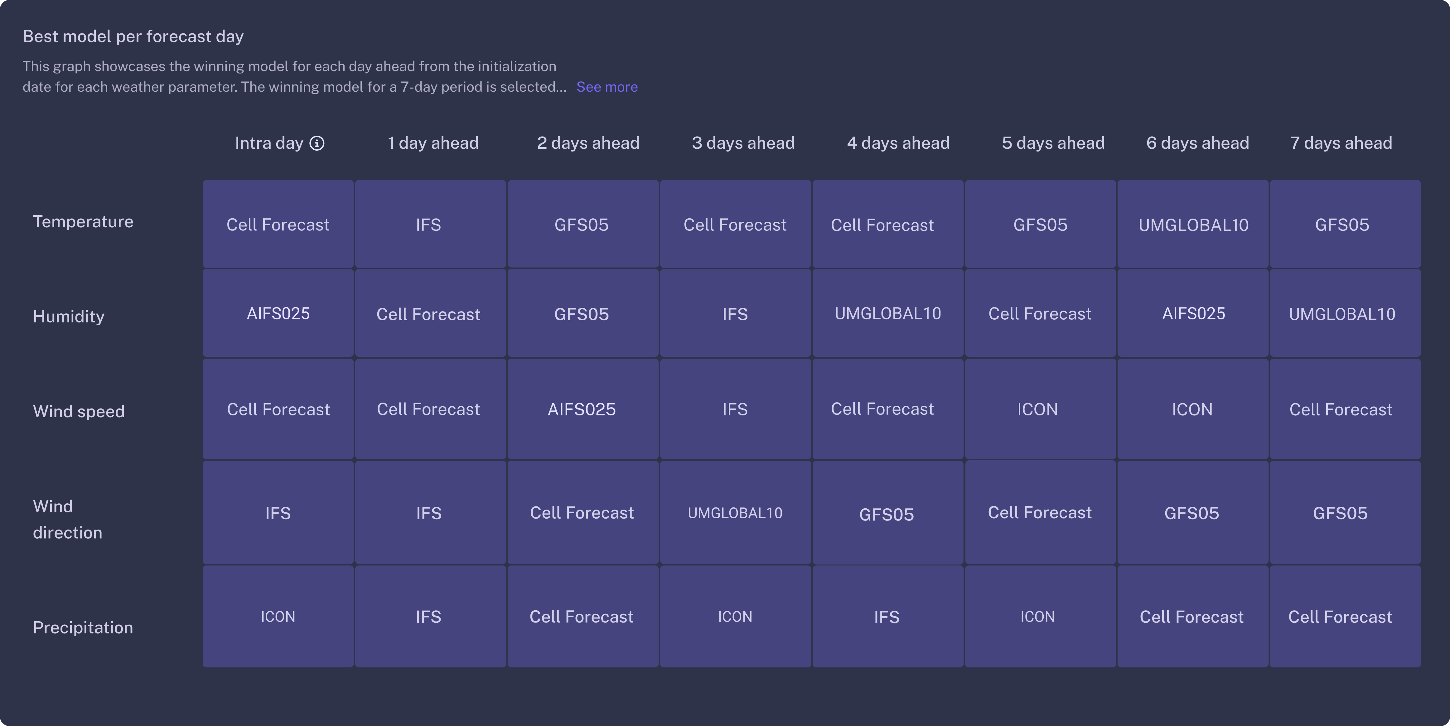WeatherXM app live weather data screenshot