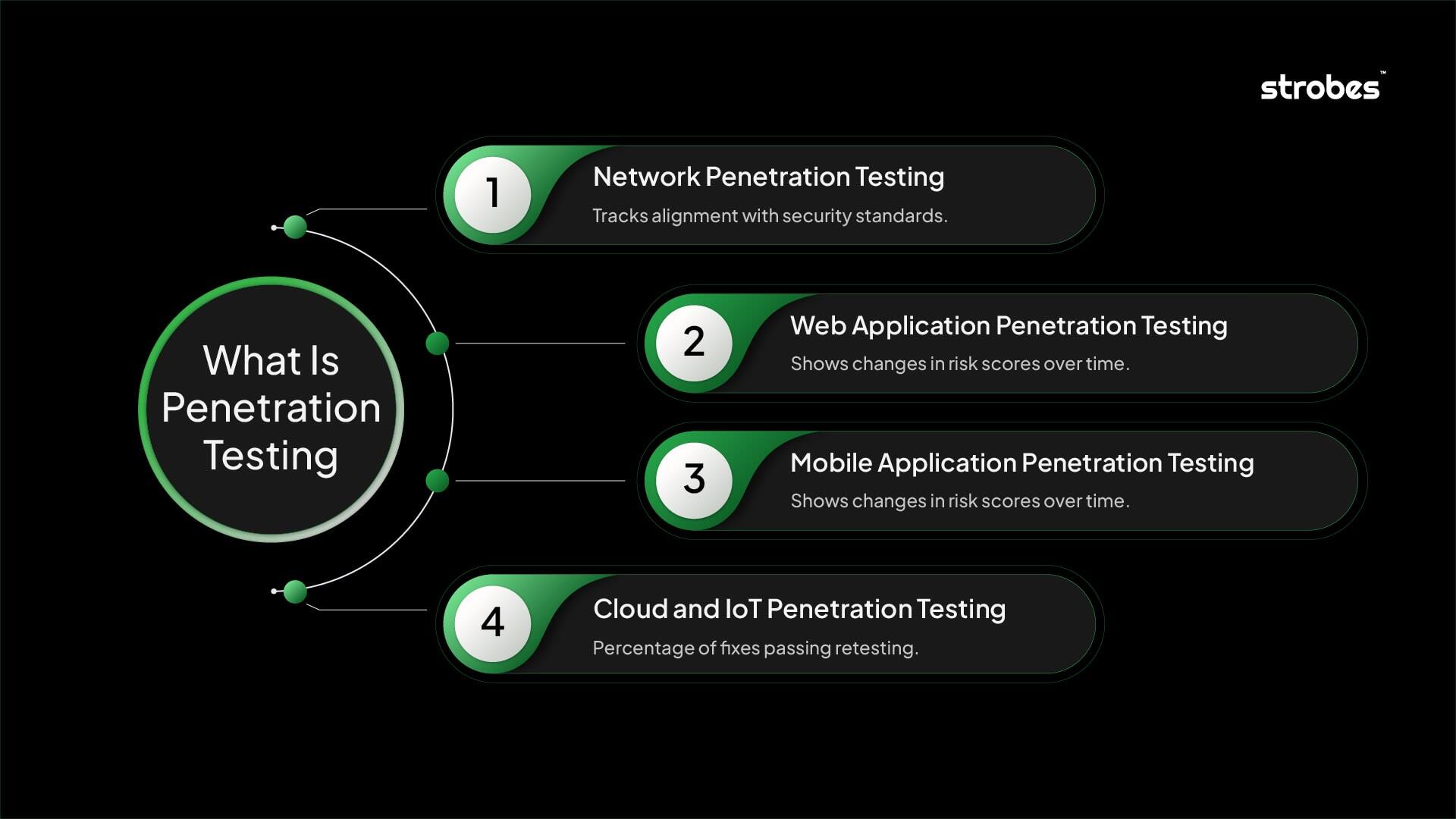 protocol direction shift arrow