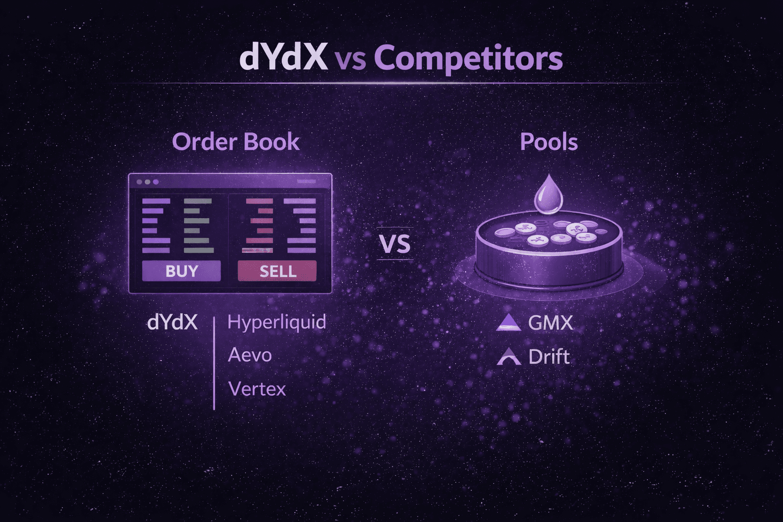 dYdX negative maker fees perp DEX