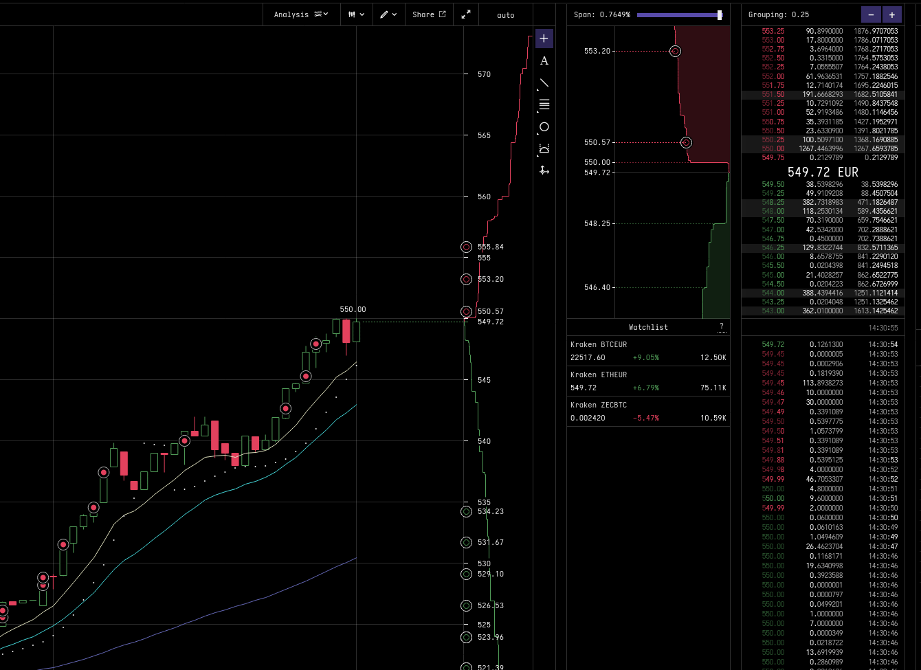 Kraken exchange interface Ethereum