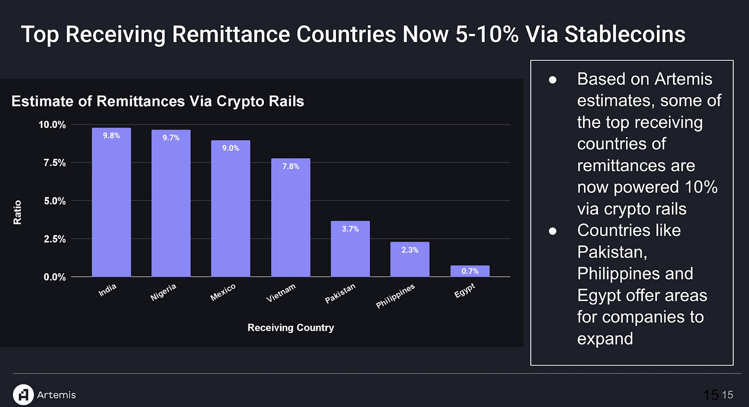 stablecoin payroll cost savings graph