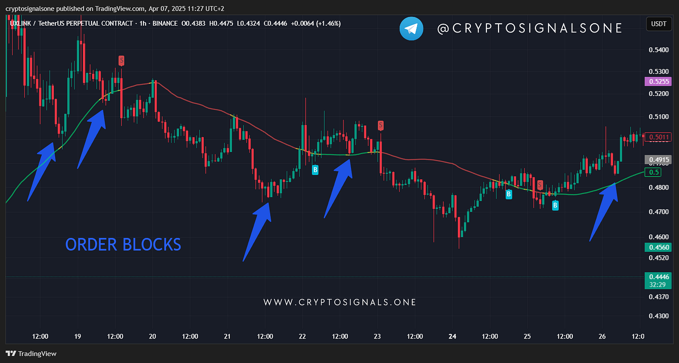 crypto keyholders community graph