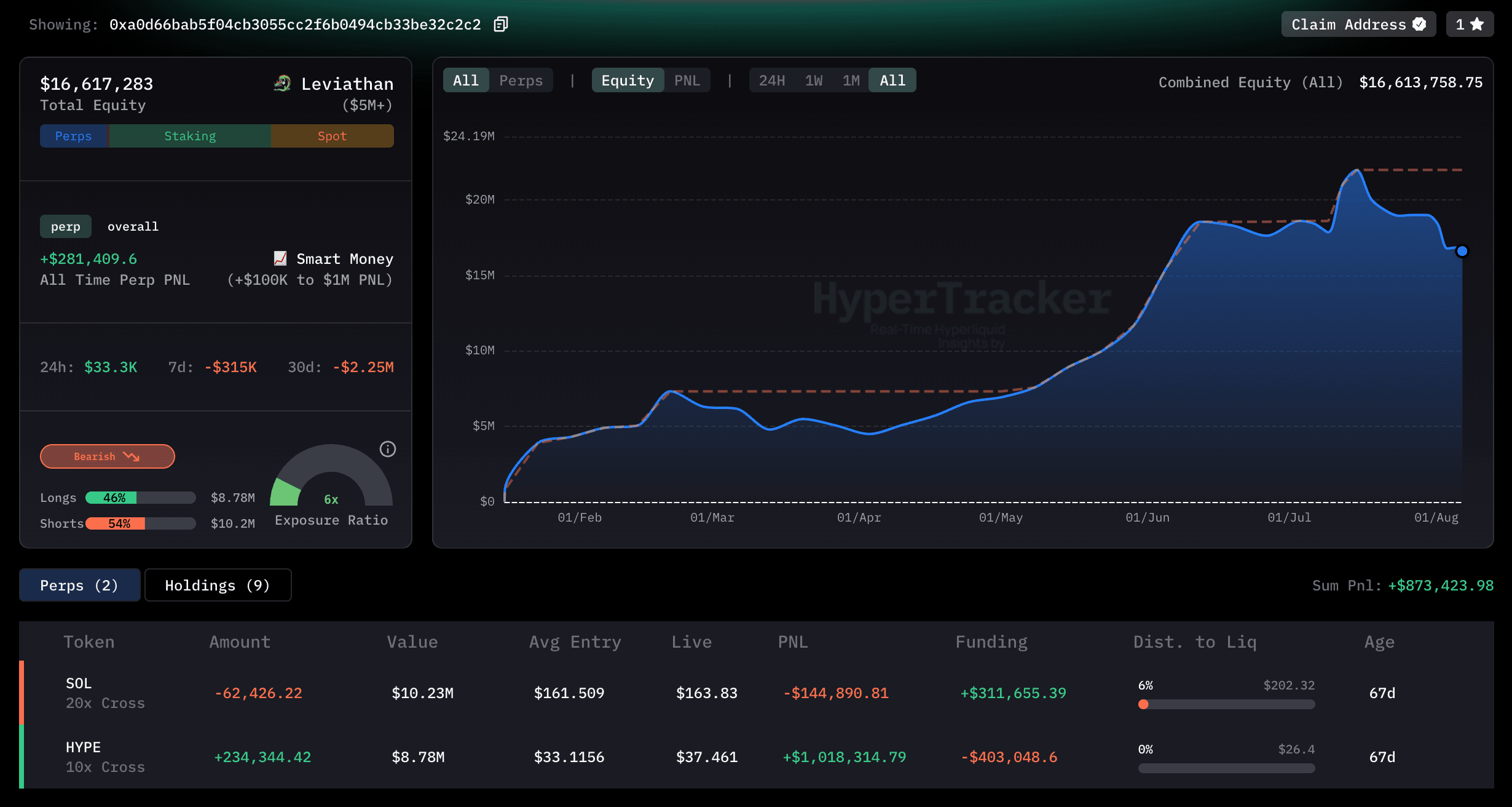 Hyperliquid PNL chart crypto trading