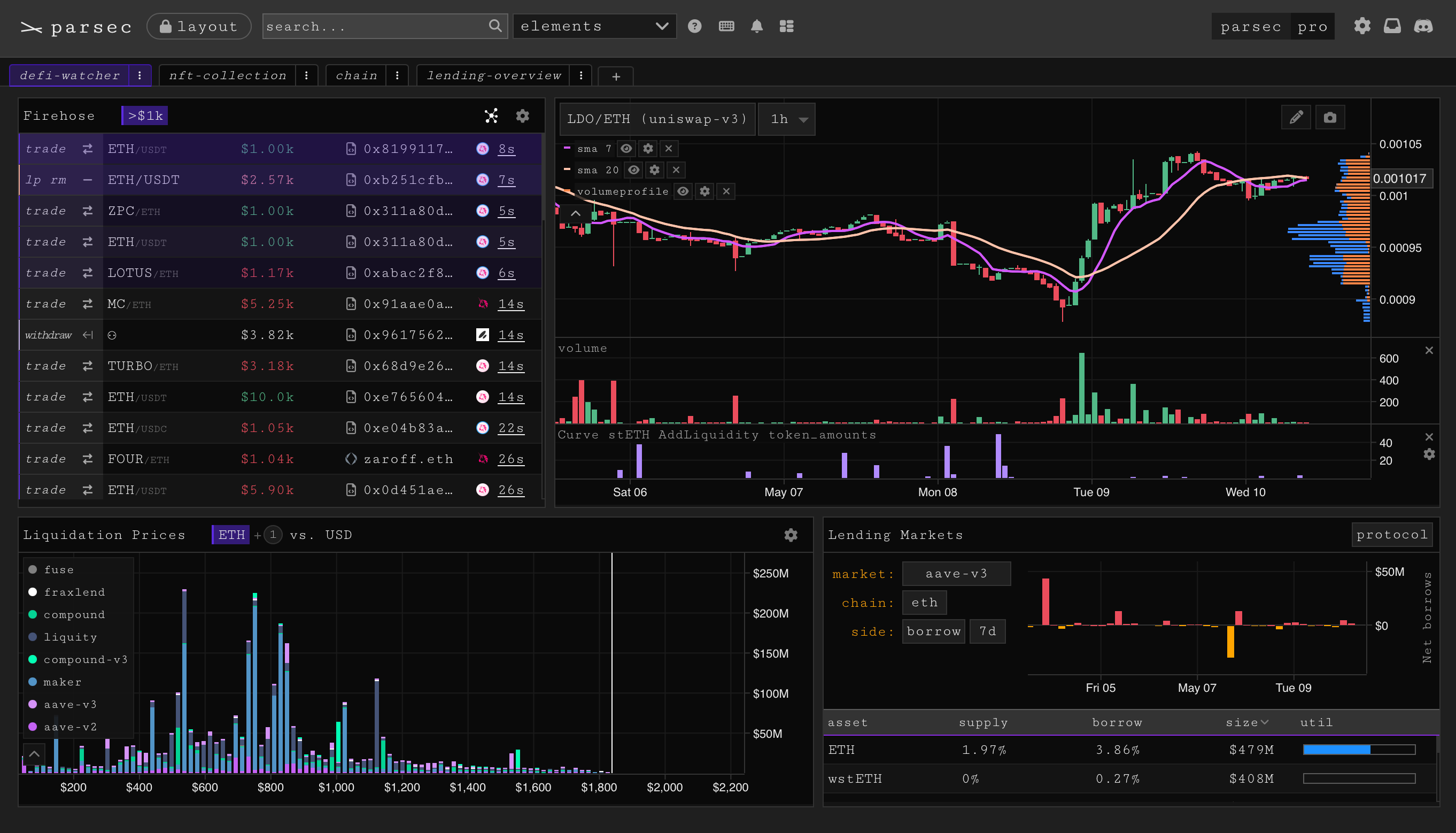 Parsec Finance analytics dashboard