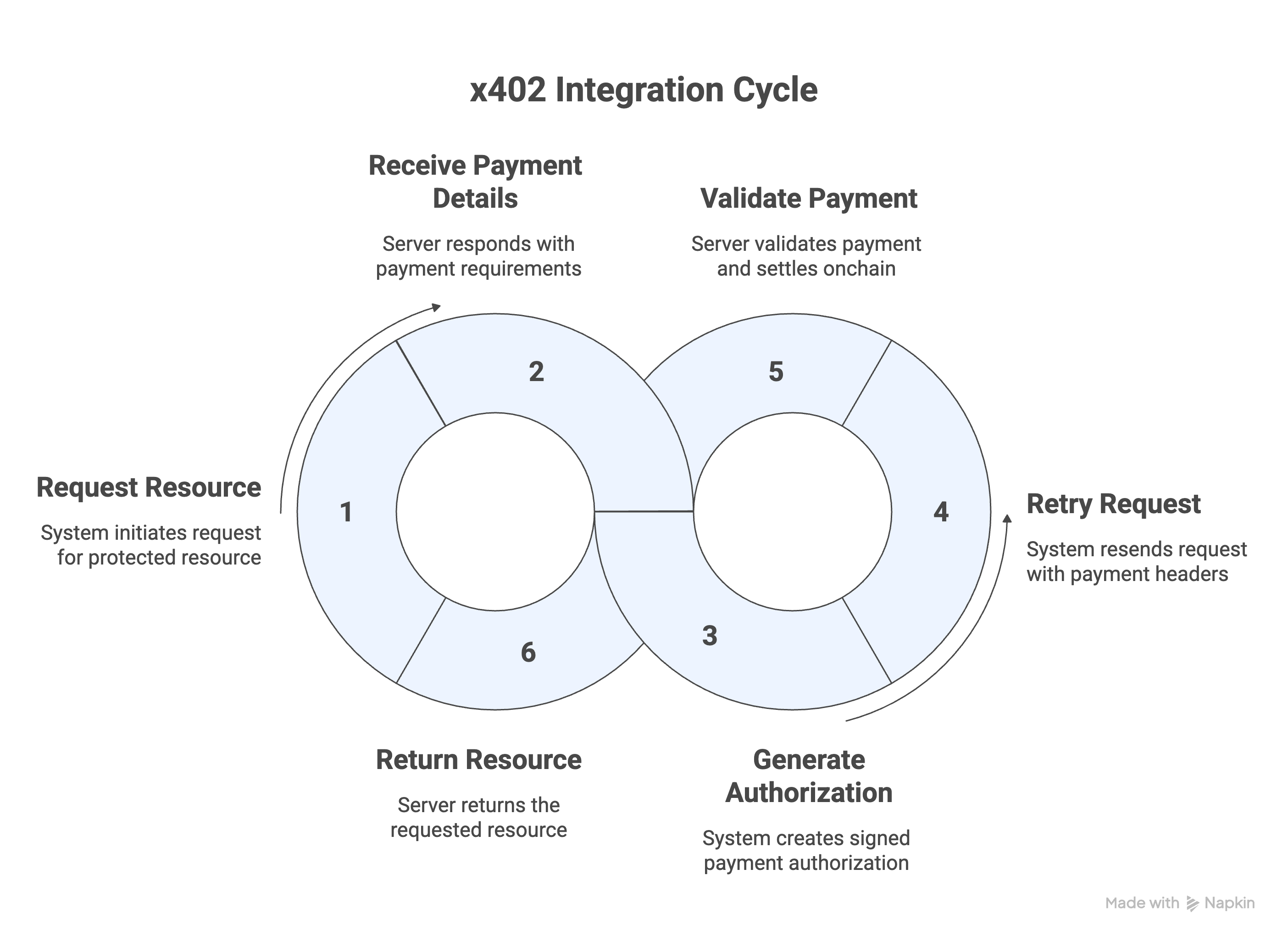 Coinbase X402 developer documentation