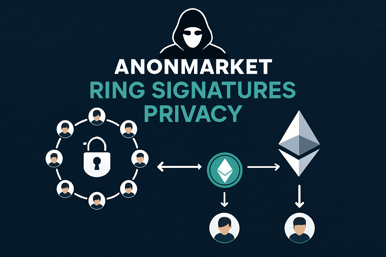 AnonMarket ring signatures privacy Ethereum
