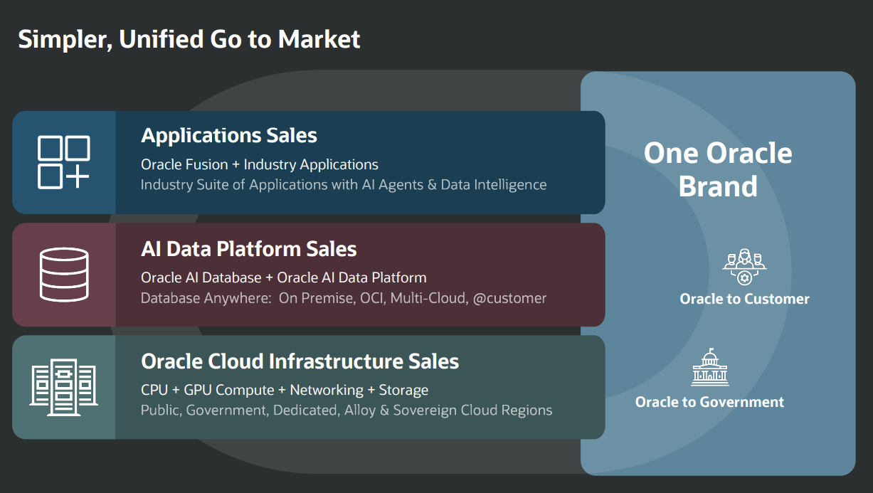 Intelligent Oracle AI data fusion