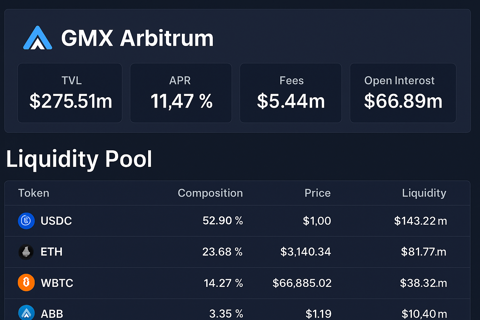 GMX Arbitrum liquidity pool dashboard screenshot