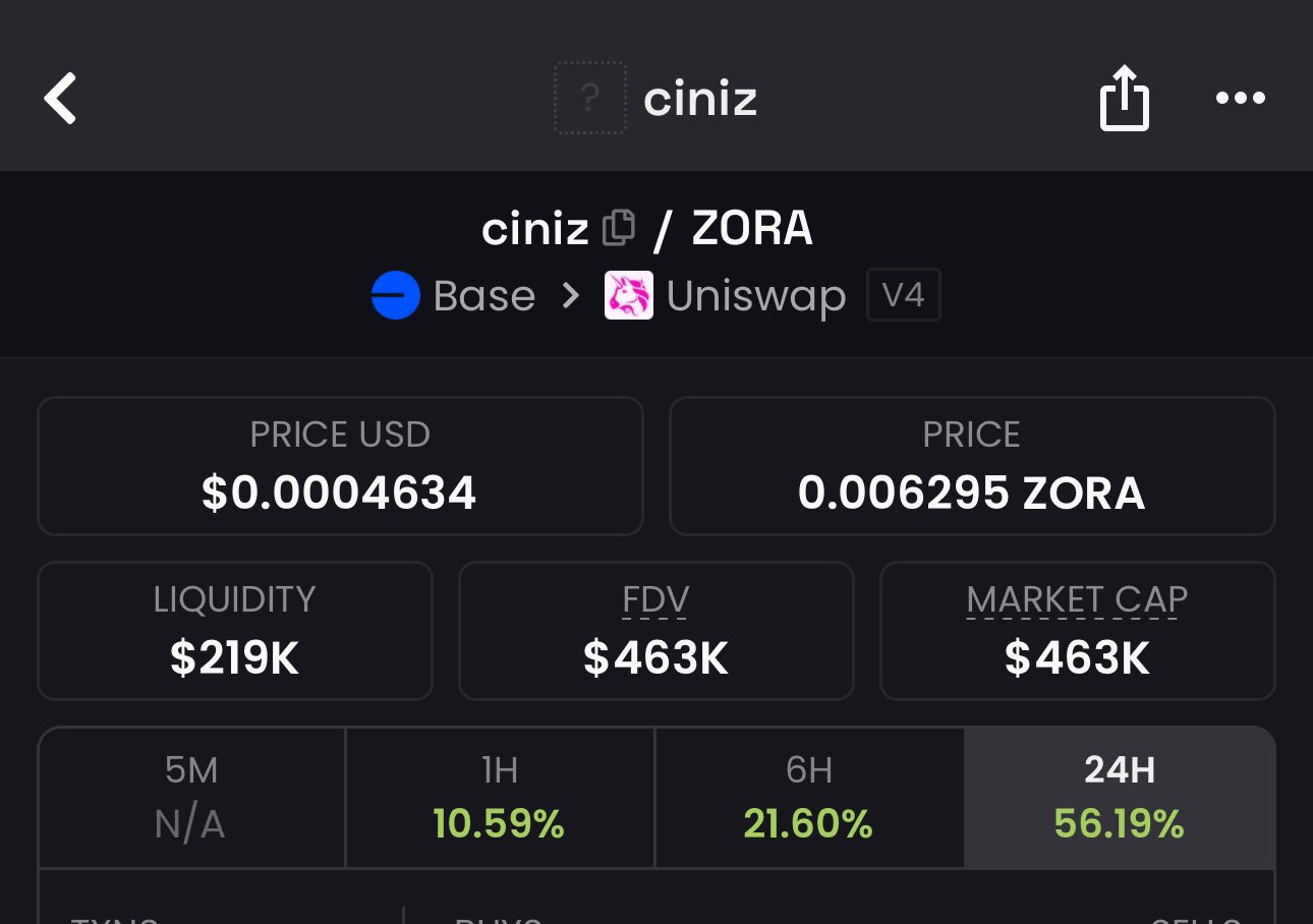 Zora creator coin dashboard