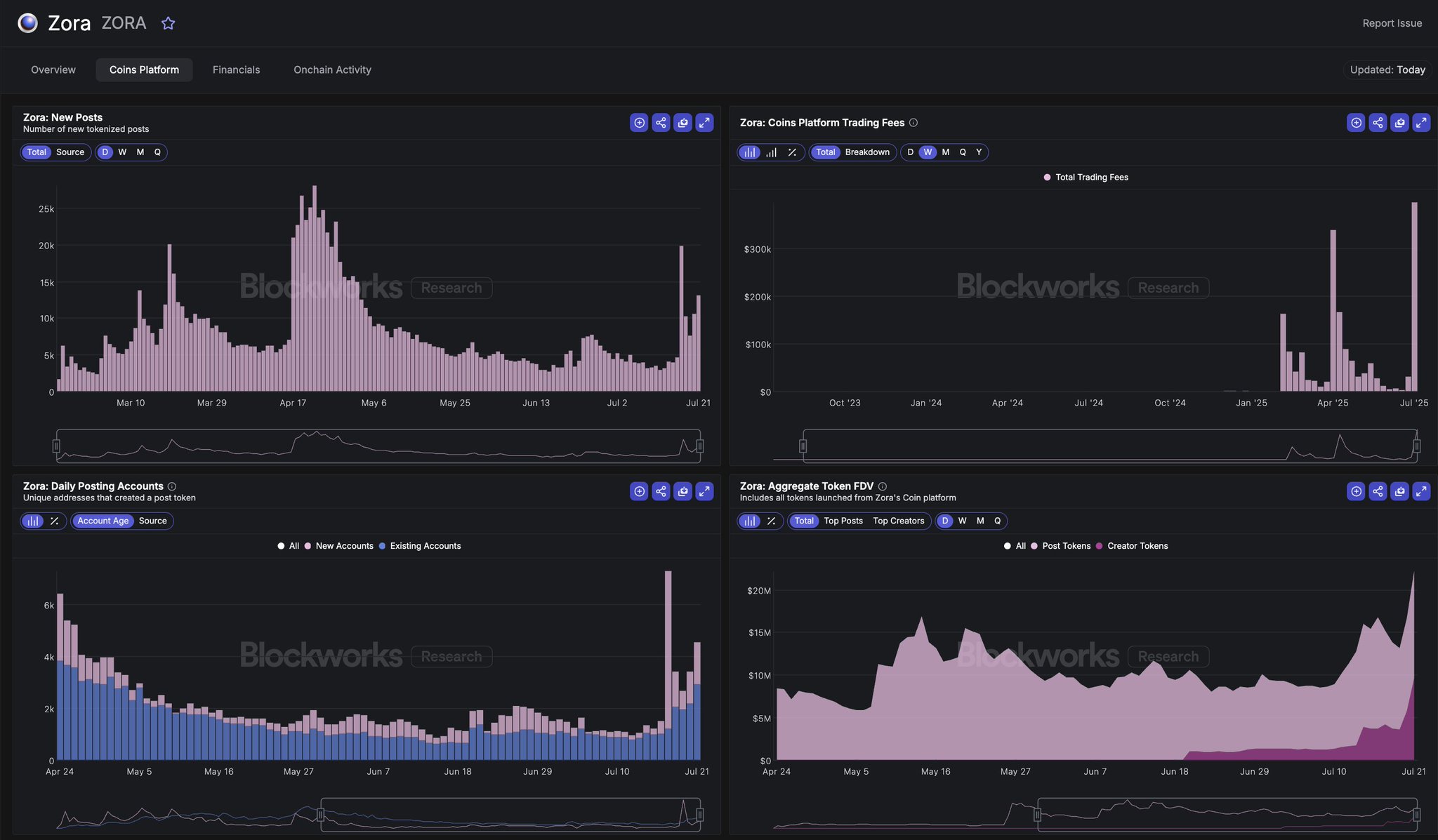 Zora platform fee breakdown