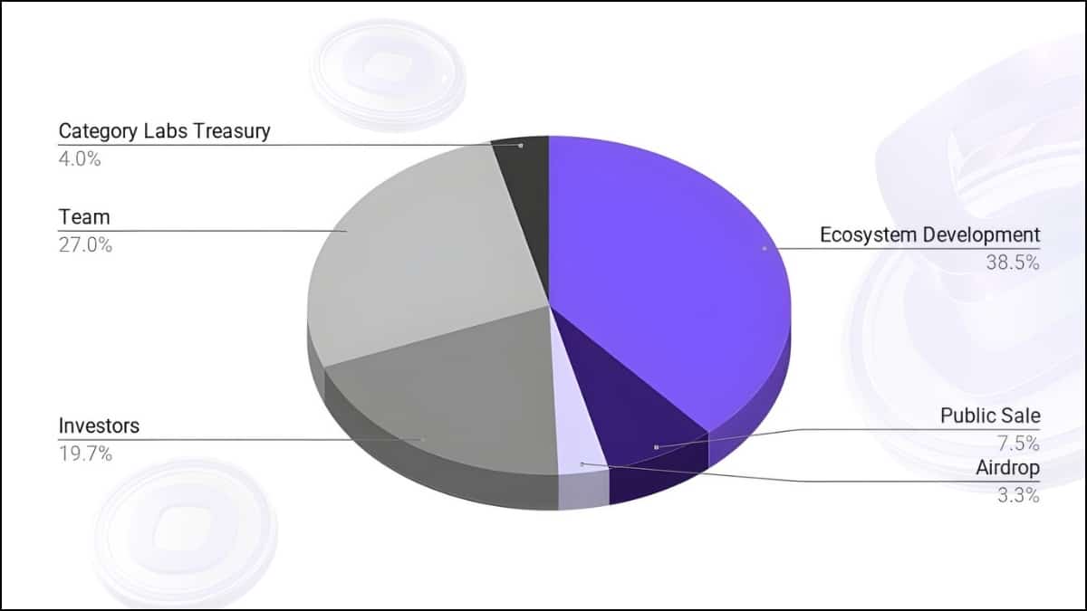 Monad blockchain 10000 TPS graph