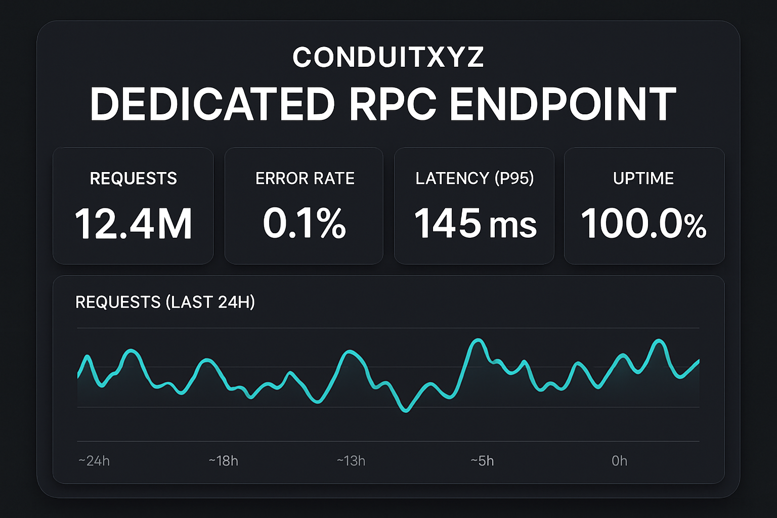 ConduitXYZ dedicated RPC endpoint dashboard