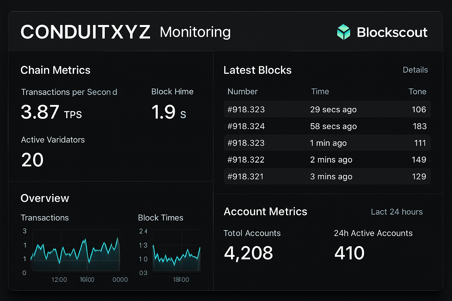 ConduitXYZ monitoring dashboard and Blockscout integration