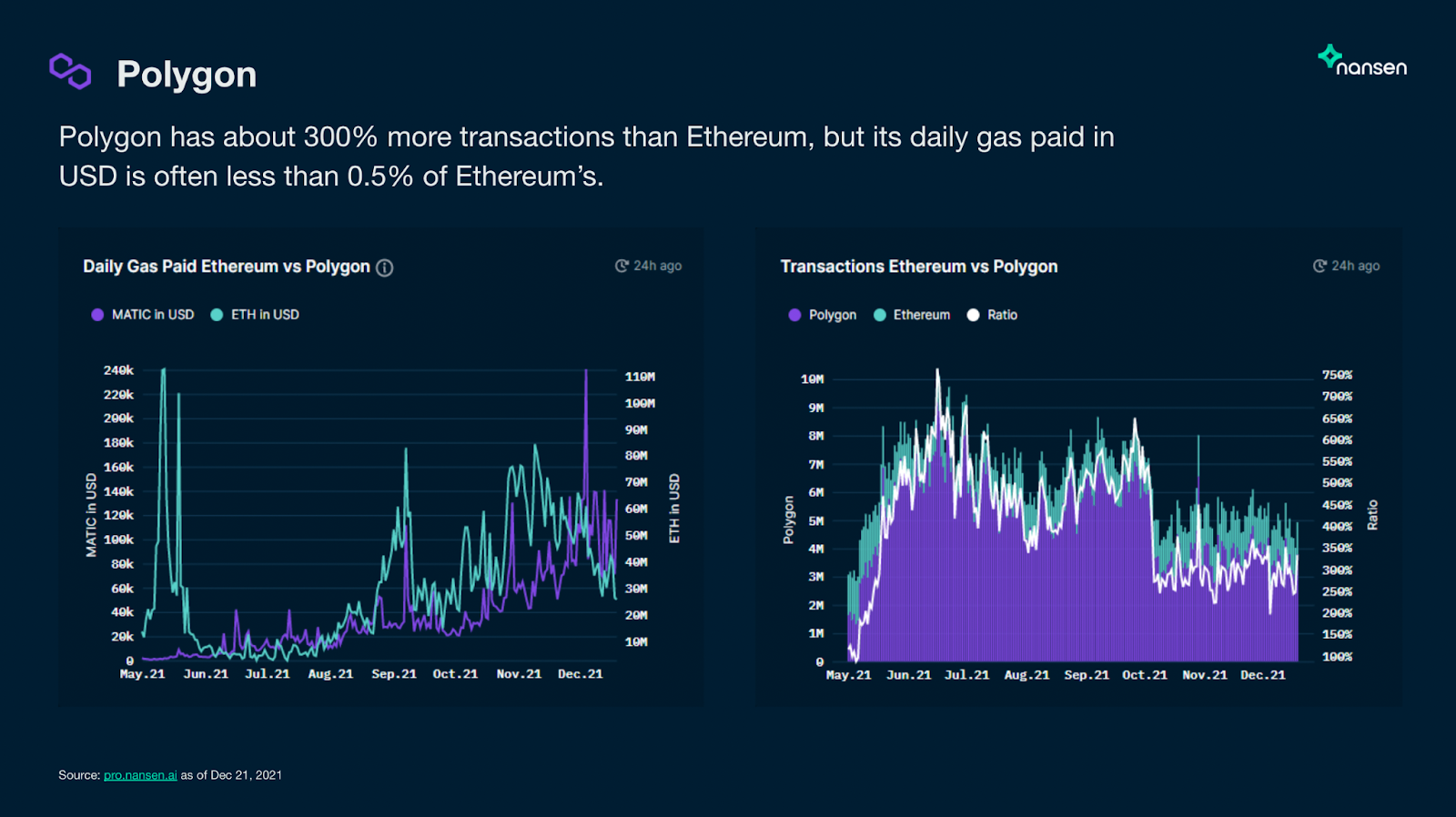 AI crypto momentum chart Nansen