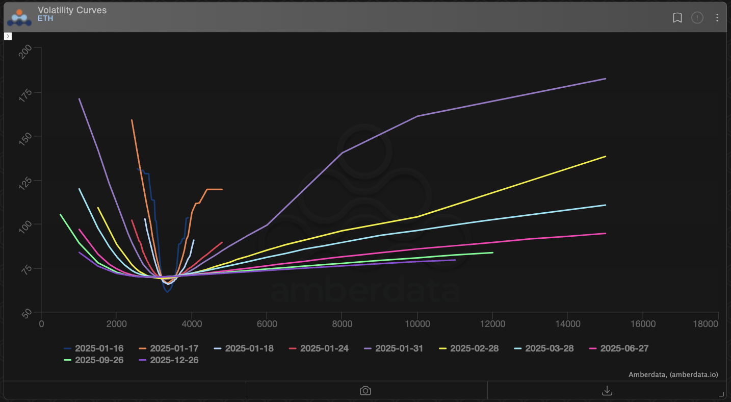 crypto volatility forecast chart
