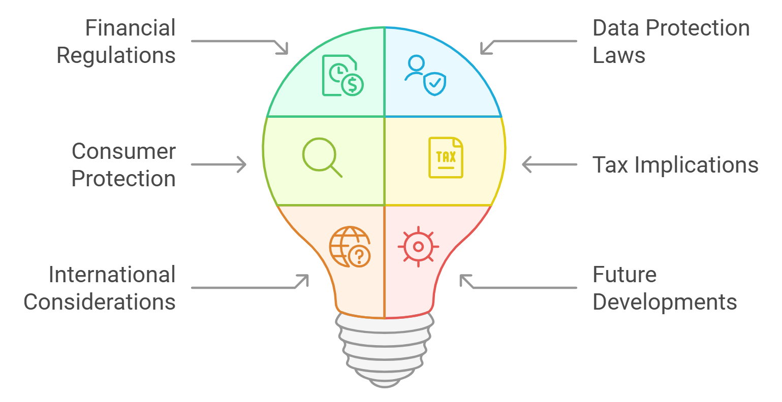 crypto mixer smart contract programmable compliance