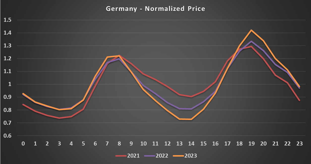 low fee payment graph