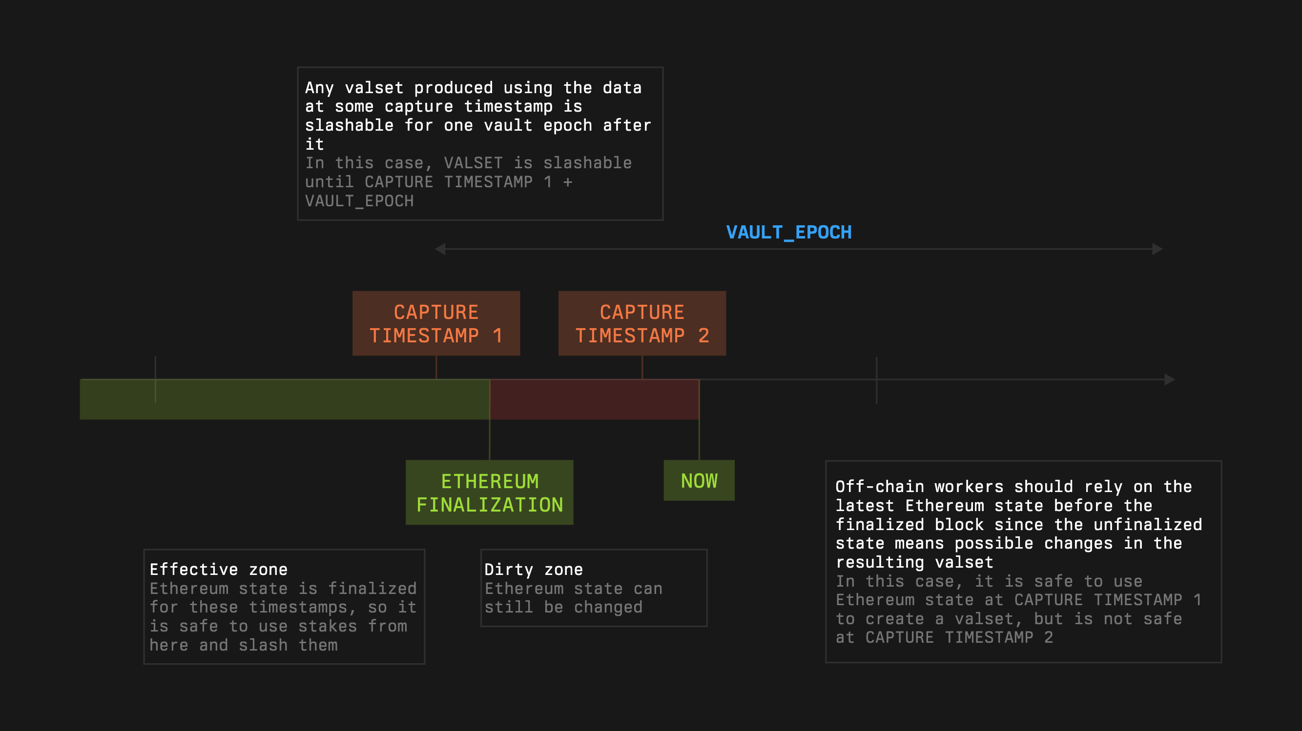 Symbiotic Relay cross-chain verification