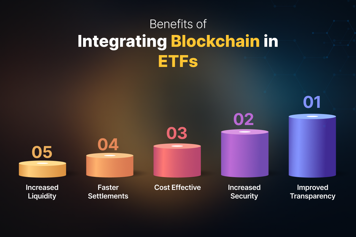 blockchain transparency ETF