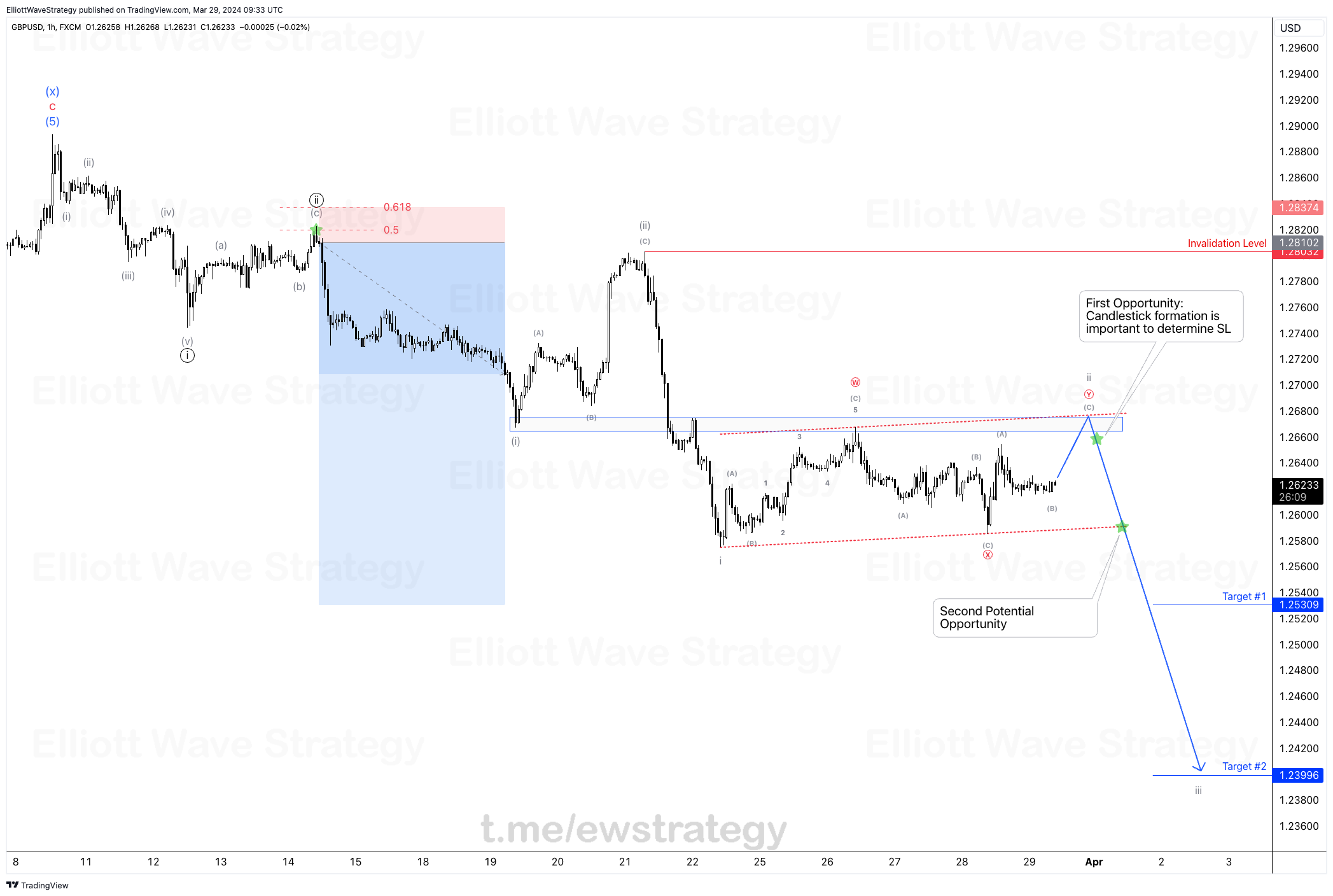 prediction market trading chart