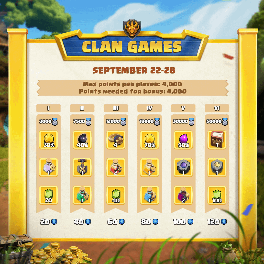 Likes.fun clans group rewards