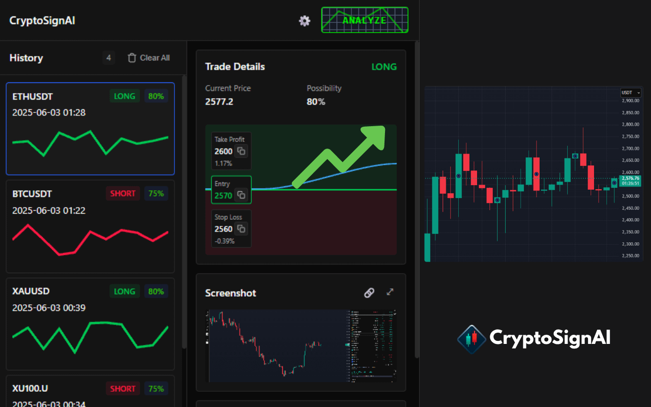 crypto AI trading signals accuracy graph