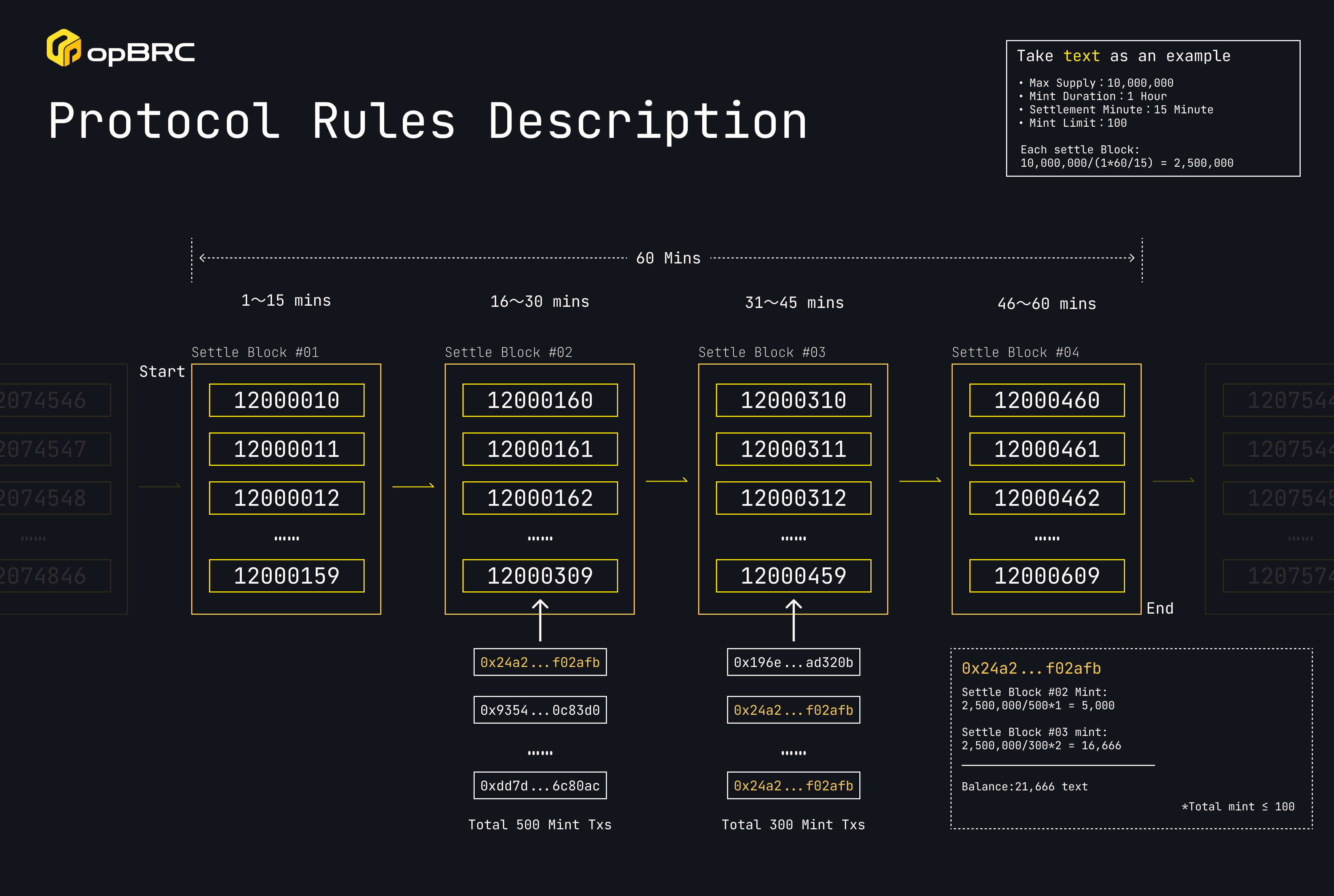 DeFi token decimal precision risk