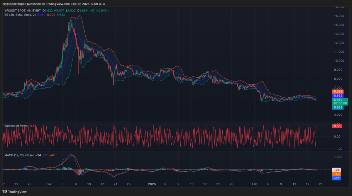 Yearn Finance yVaults platform screenshot