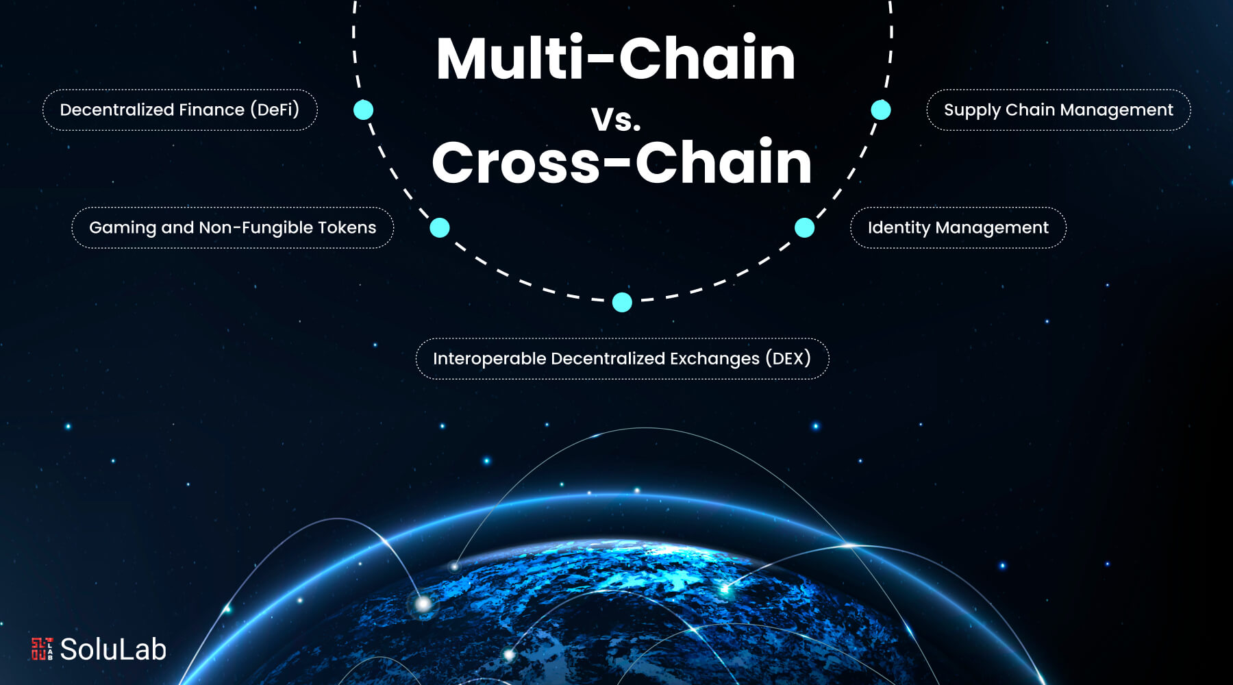 cross-chain liquidity pools blockchain