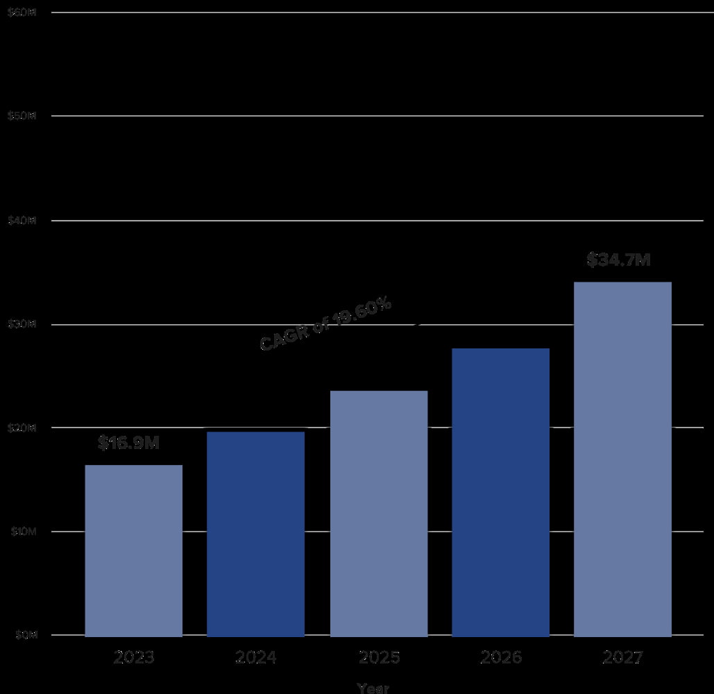 DeFi loan repayment timeline