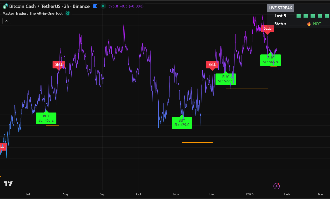 volatile crypto trading chart red downtrend