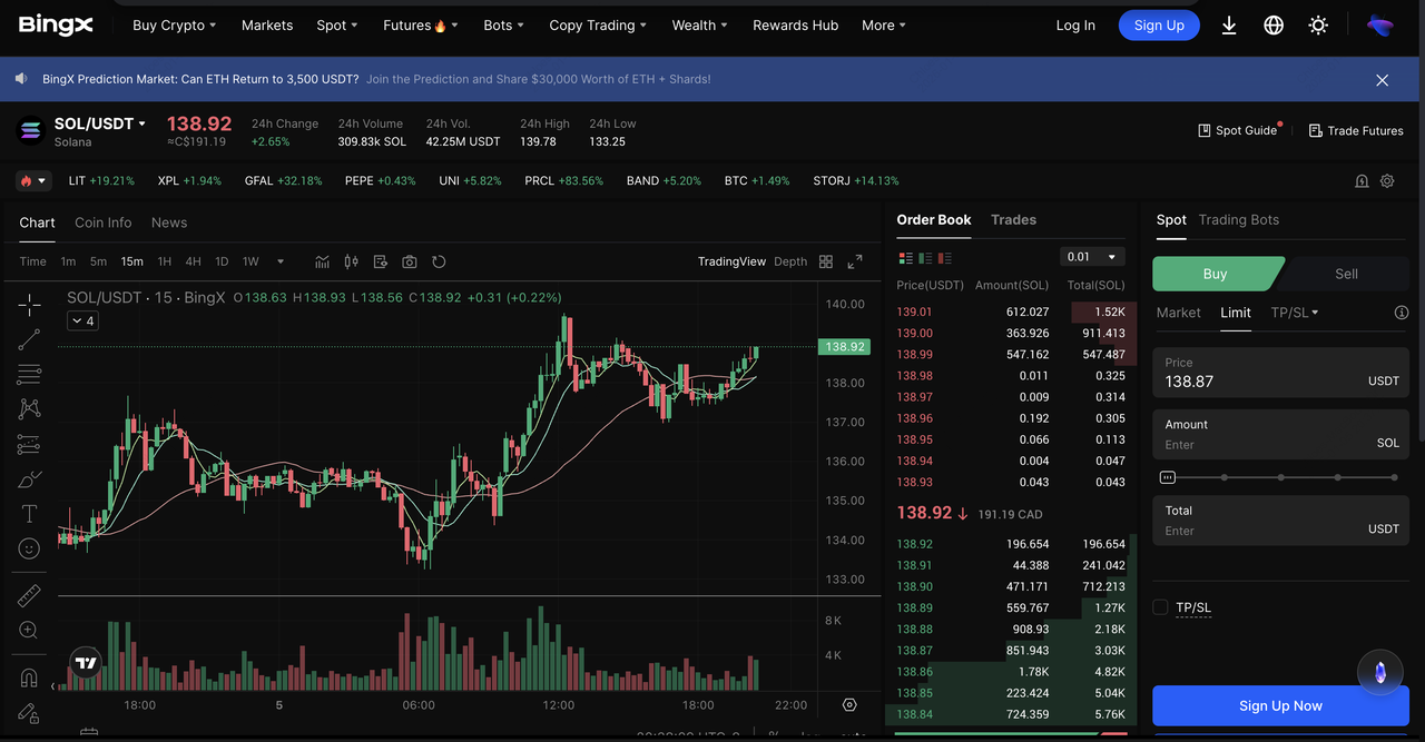Solana memecoin holders distribution chart Dexscreener