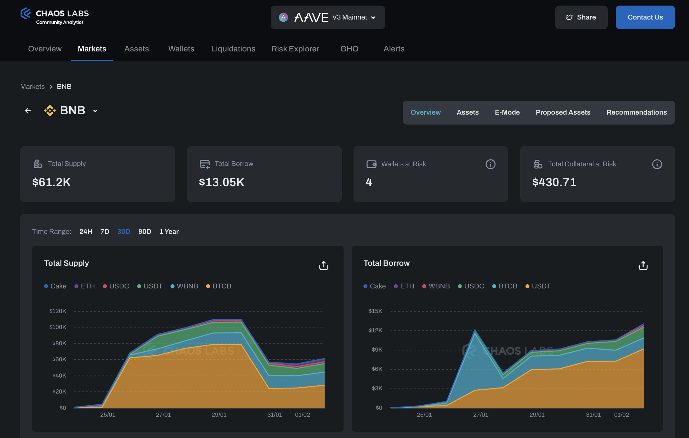 Aave lending dashboard with stETH