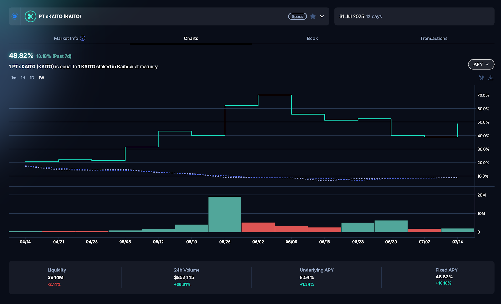 Pendle Finance yield dashboard