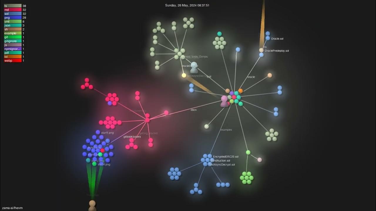 Zama fhEVM GitHub repository screenshot